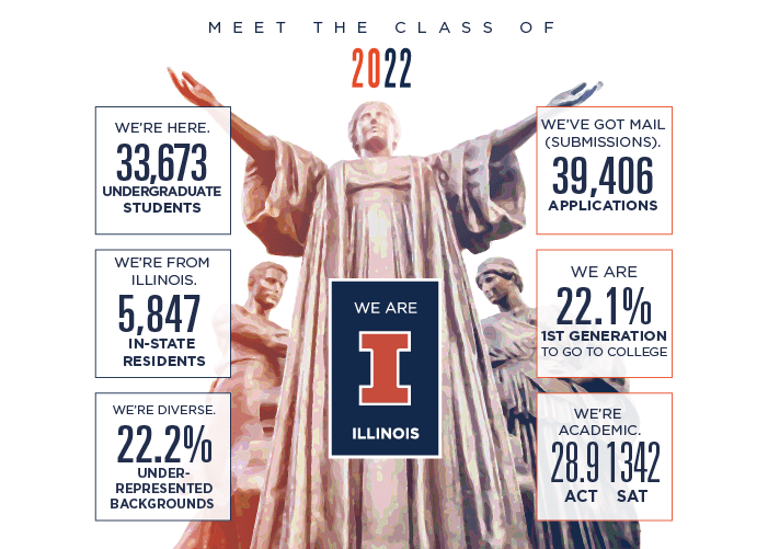 Meet #ILLINOIS2022