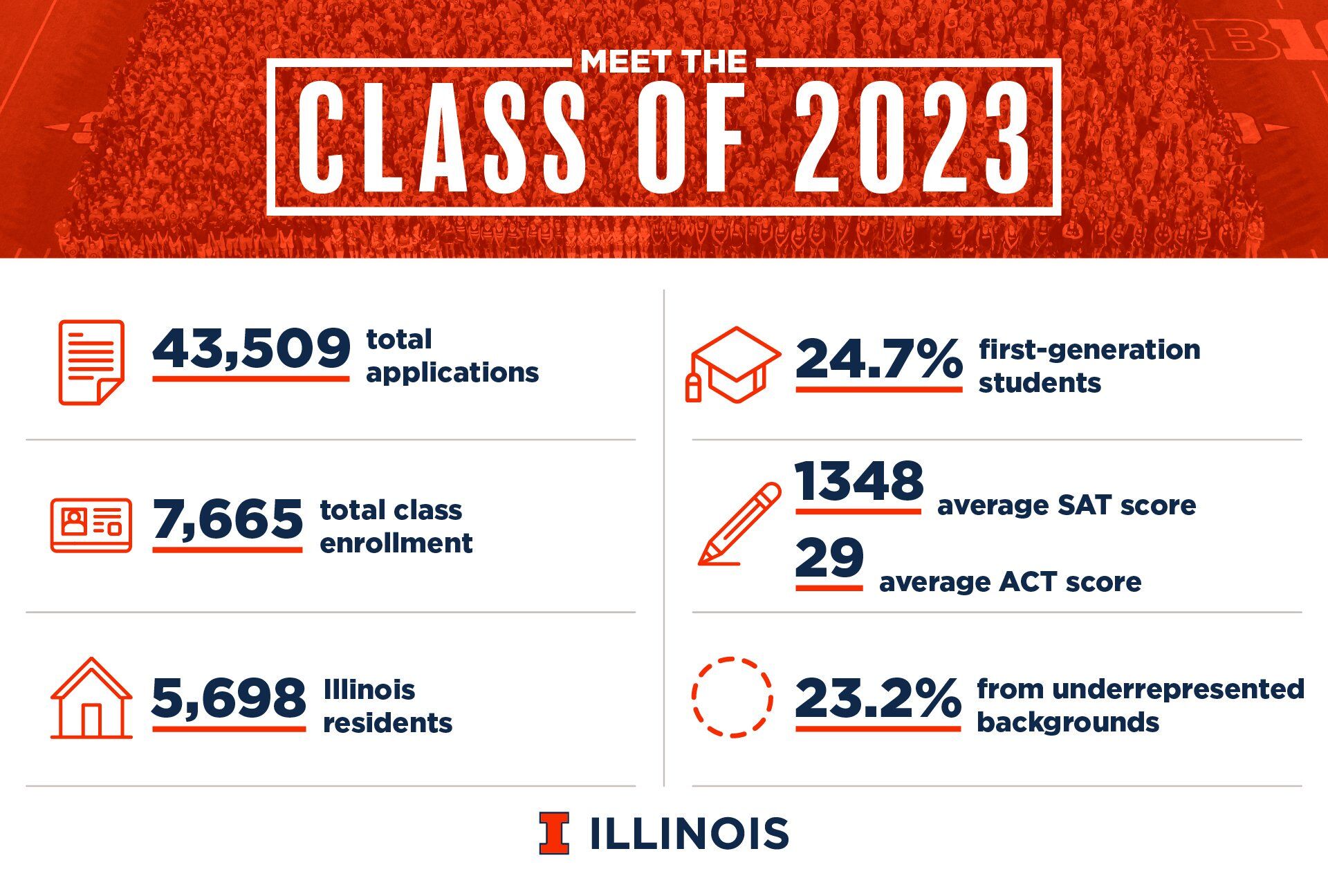 Meet #ILLINOIS2023