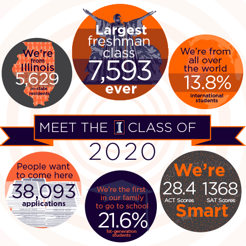 Meet #ILLINOIS2020
