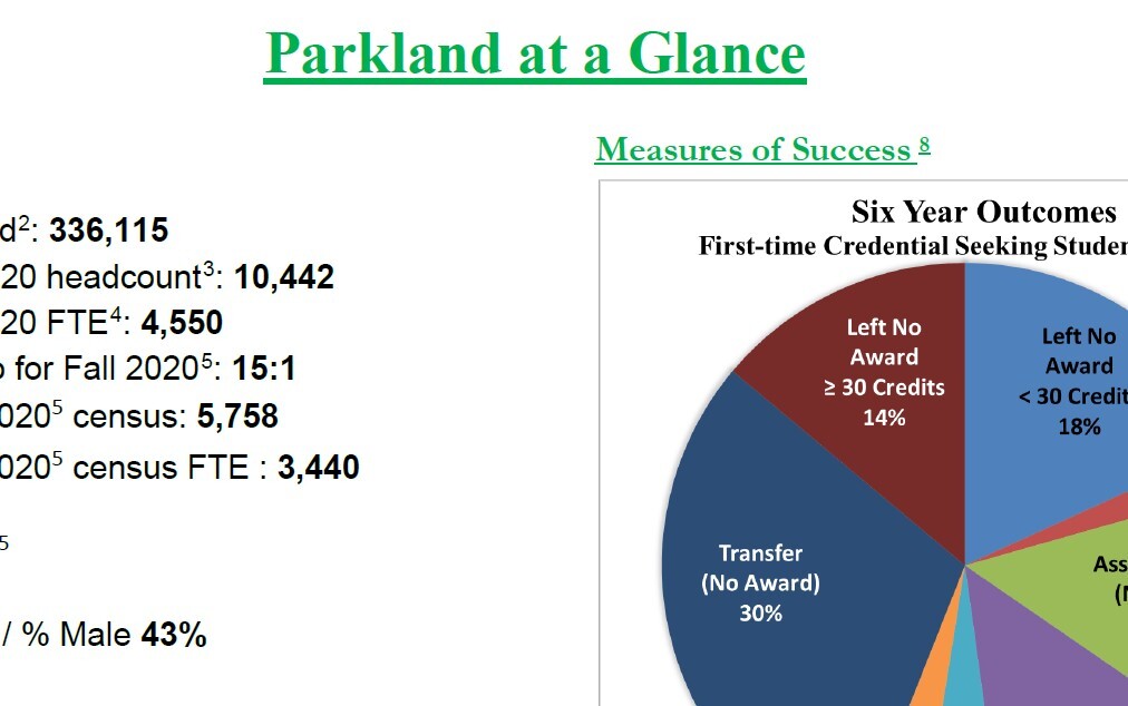 Parkland at a Glance