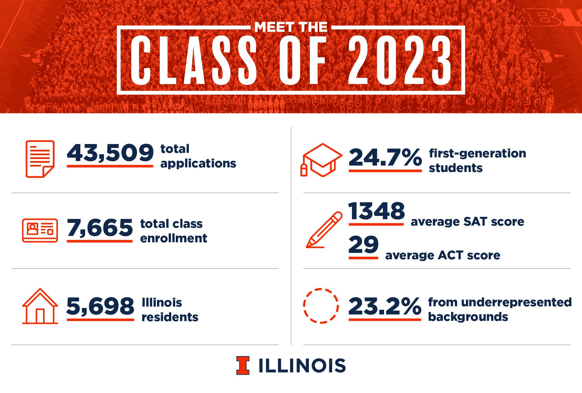 Meet #ILLINOIS2023